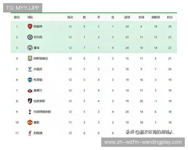 英超球队的关联球队与历史渊源